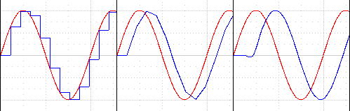 Different resamplers (Point / linear / catmull-rom). Red is the ideal signal.